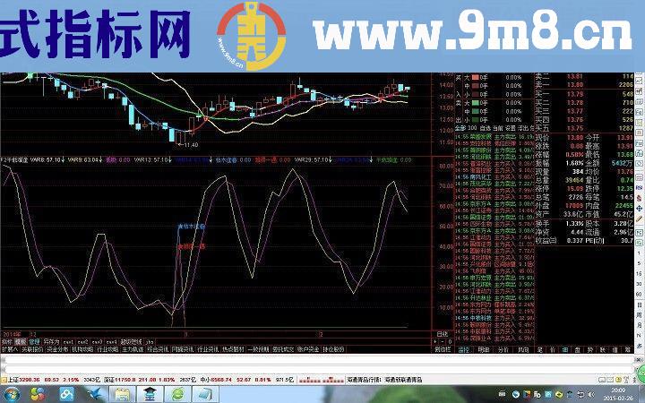 千载难逢副图指标，绝对无未来公式