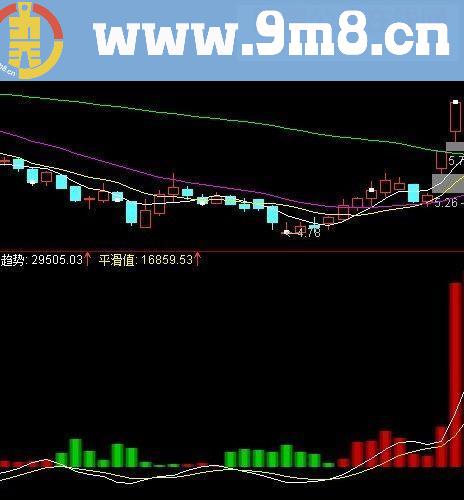 资金写照副图源码