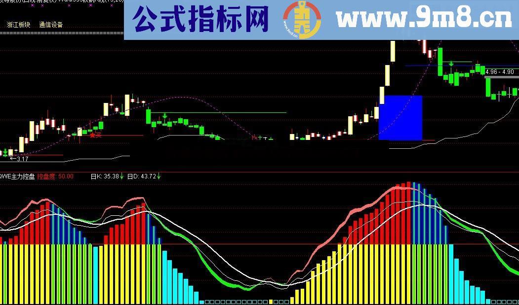 主力控盘指标