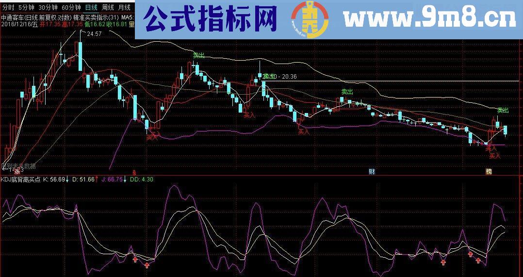 通达信KDJ底背离买点副图指标