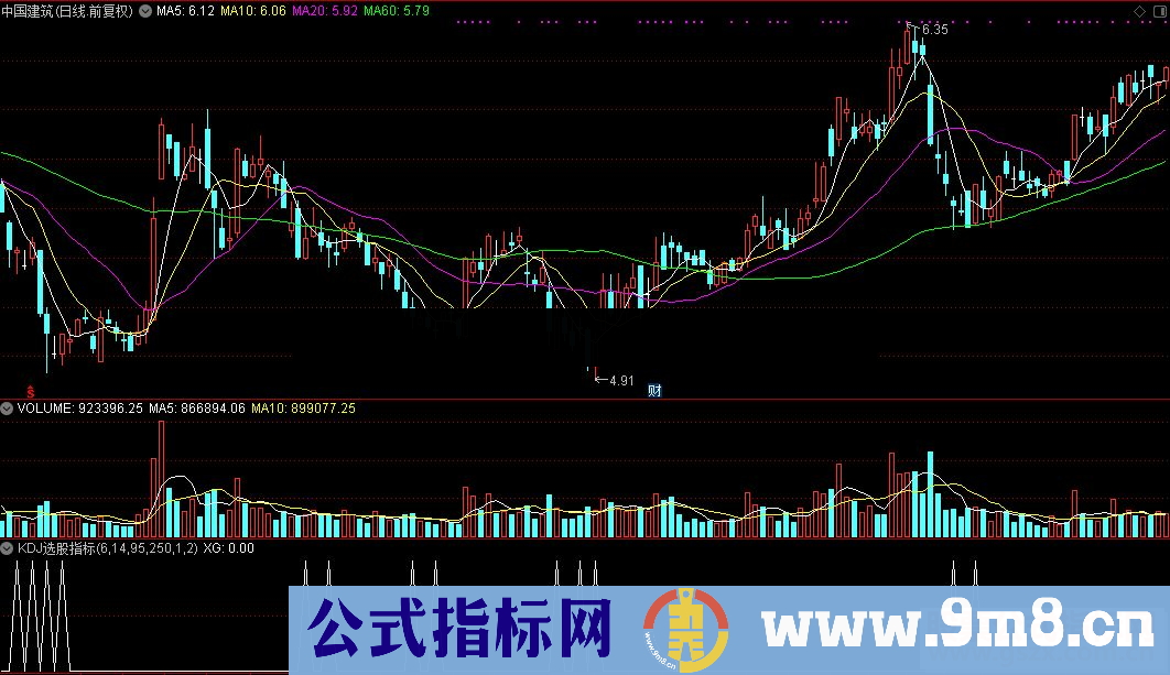 通达信KDJ选股公式源码贴图