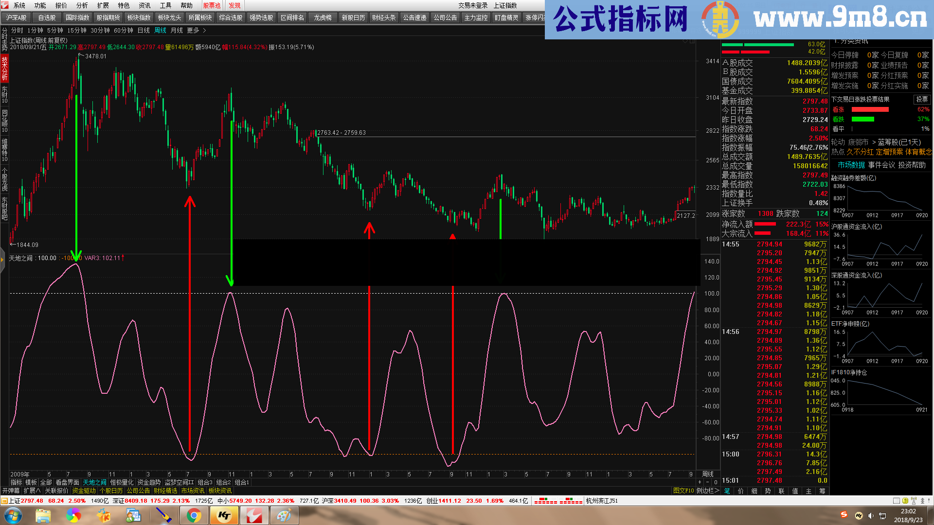 天地之间 预判波段的高低区间幅图公式