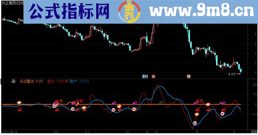 通达信雷达资金副图源码