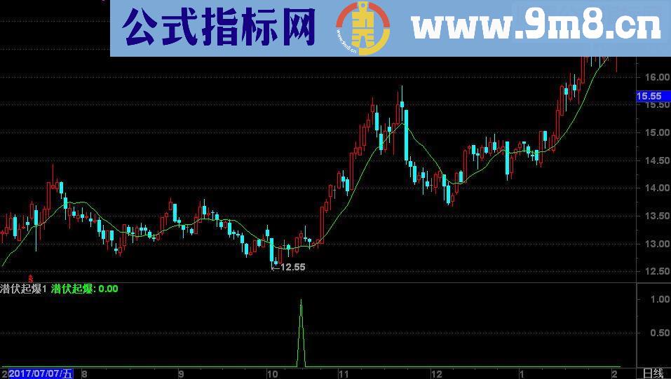 通达信潜伏起爆副图源码无未来