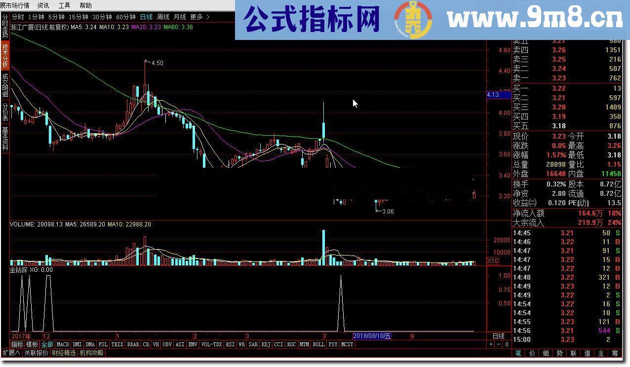 通达信【金钻指标】金钻探分享自用指标金钻头无未来源码附图