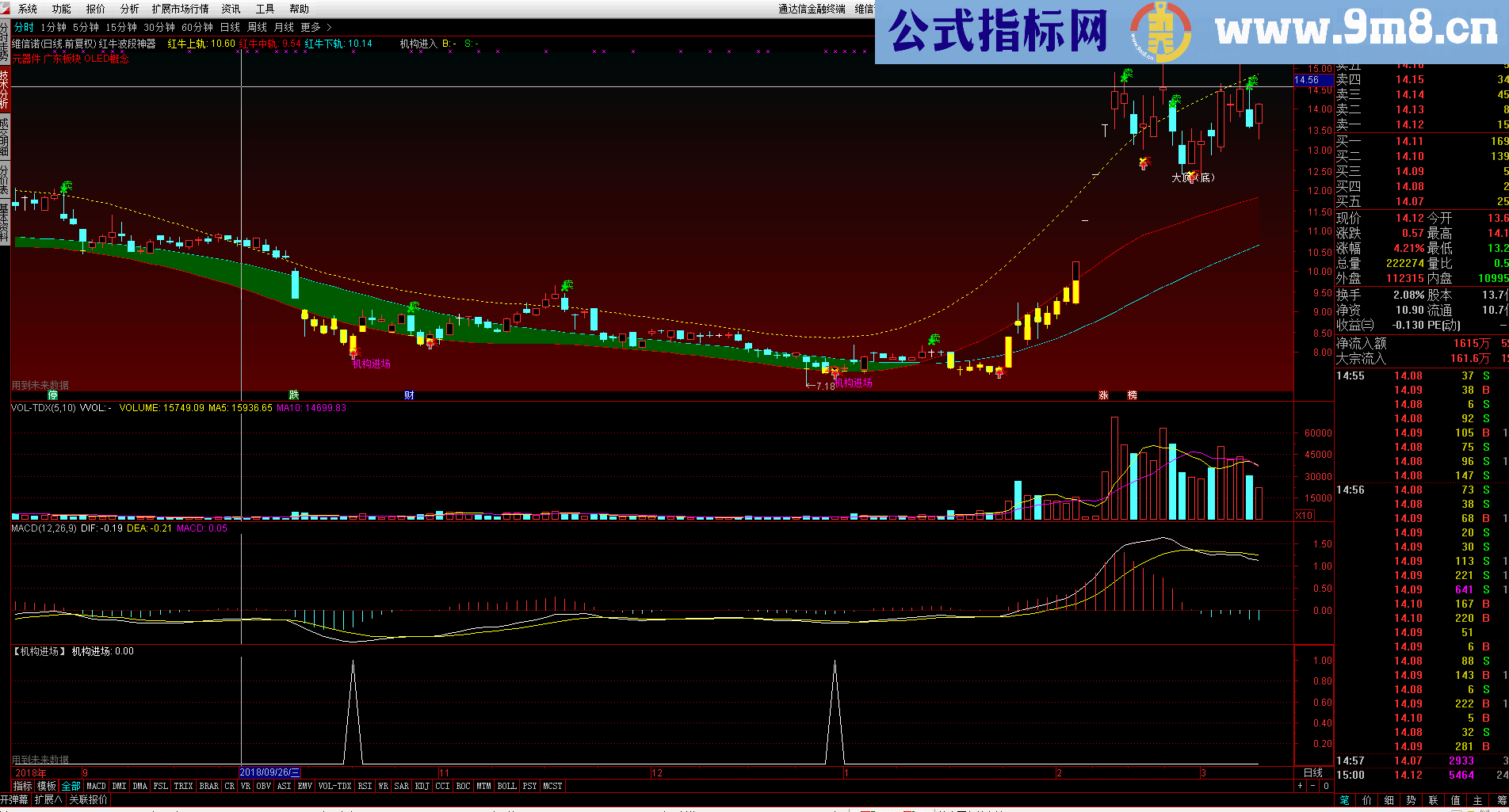 波段神器（指标 主图 通达信 贴图）