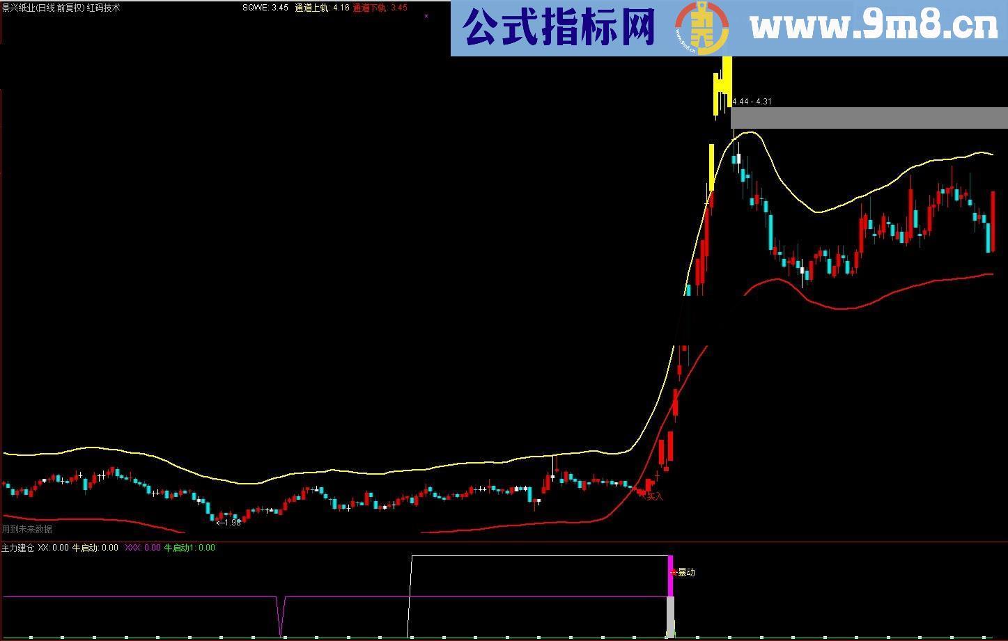 主力建仓+暴动拉升 行不行由你!