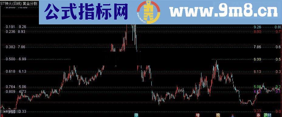最好的黄金分割比例自动画线优化版指标公式源码贴图