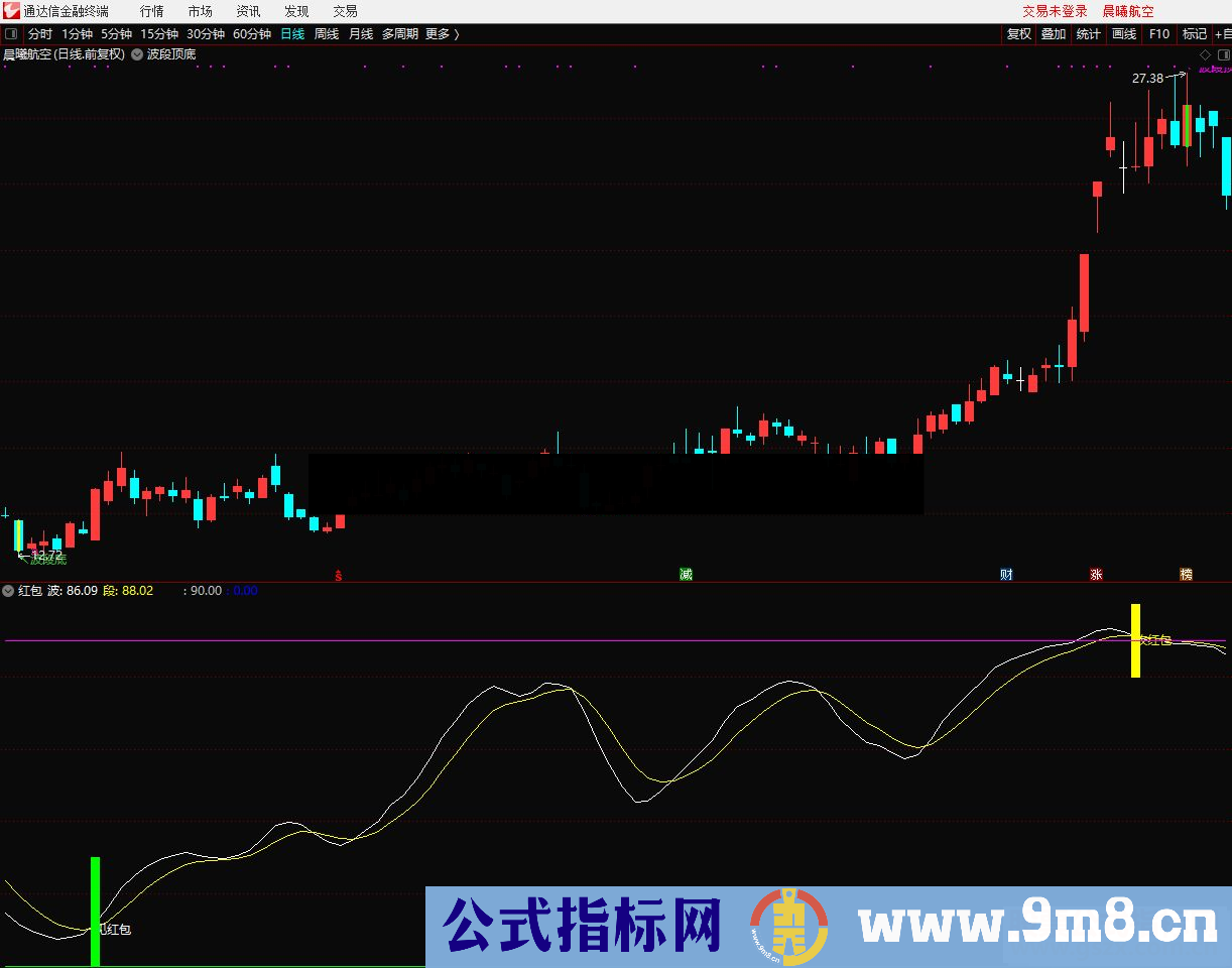 通达信红包副图指标贴图无加密 无未来