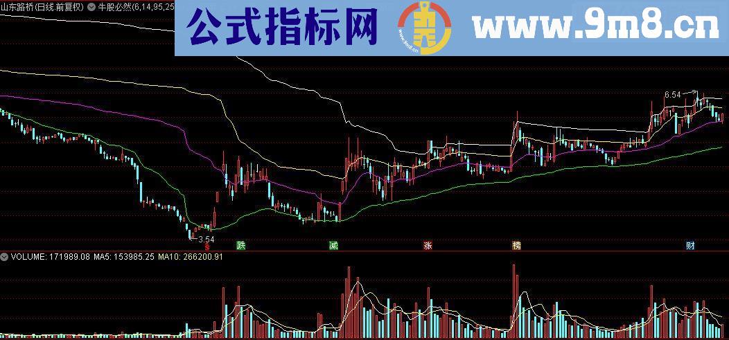 通达信牛股必然逃不了主图及选股指标