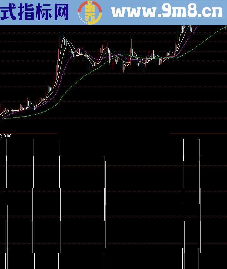 通达信单阳5天指标公式