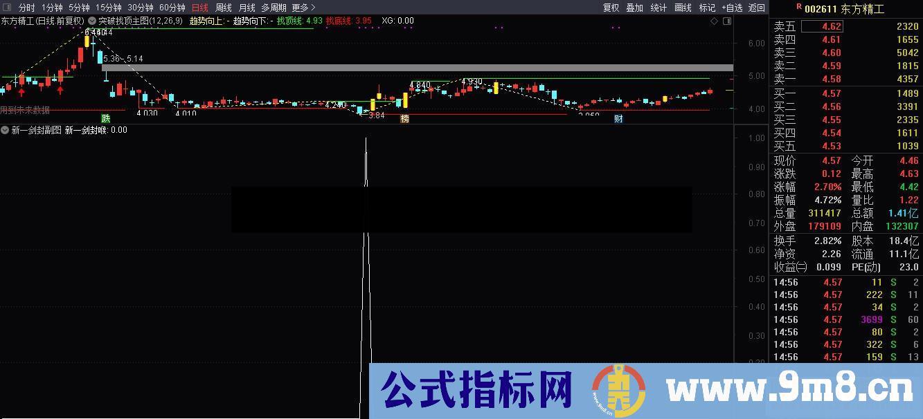 通达信新一剑封喉(源码、副图贴图)自用经典好指标无未来