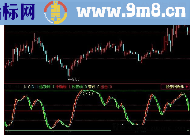 同花顺黑马出动指标公式
