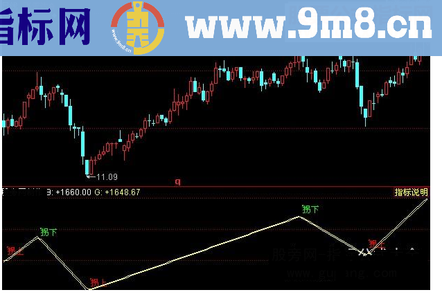 同花顺金典卖拐源码附图
