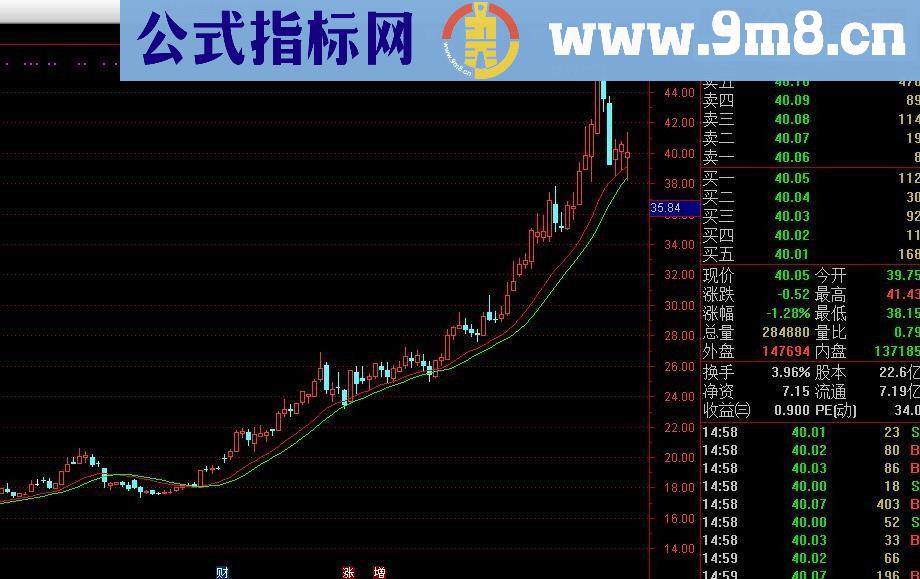 通达信红绿线源码主图