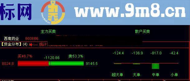 通达信 精美制作立体显示资金系列3指标 增补多日资金流向公式