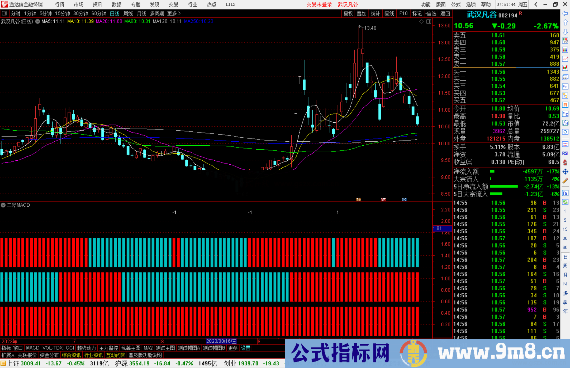 通达信二斧MACD指标公式源码副图