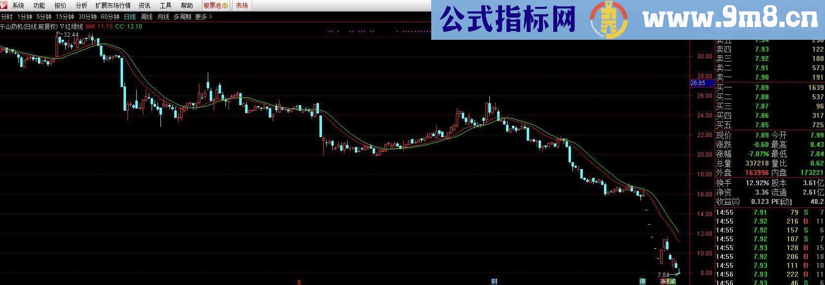 通达信红绿线源码主图