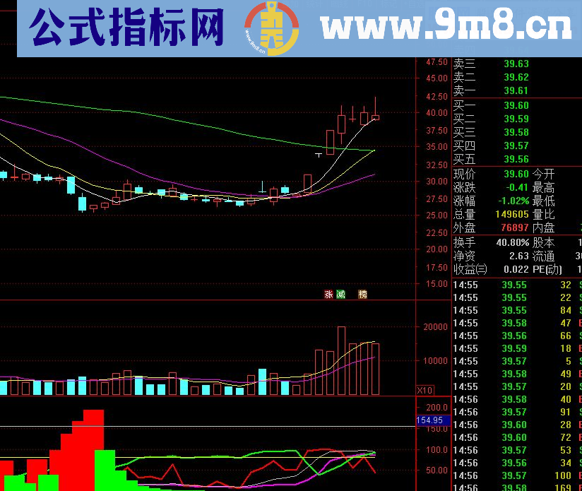通达信【个人珍藏】 抓住主力脉搏，完整版主力洗盘指标！（ 副图指标附图）