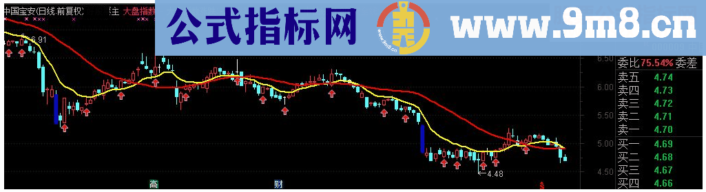 通达信东方不败主图指标 源码 