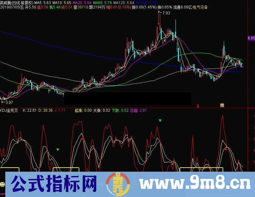 通达信KDJ金死叉副图源码
