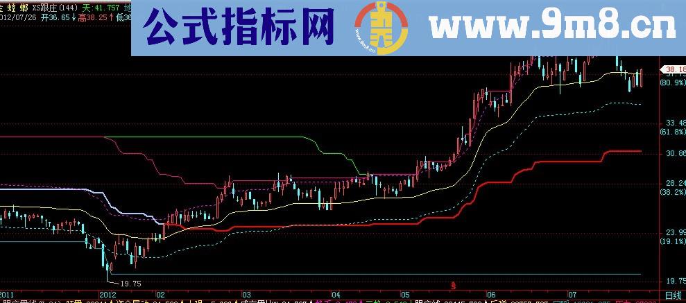 XS跟庄主图，飞狐+通达信源码
