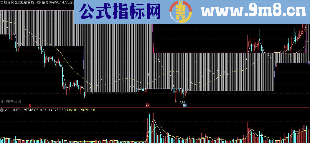 通达信箱体突破主图及选股指标