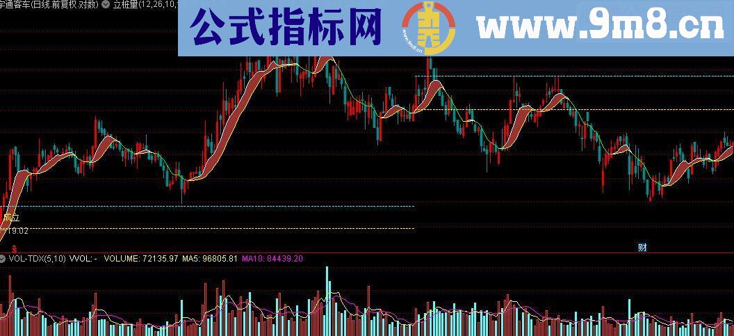 通达信立桩量主图公式