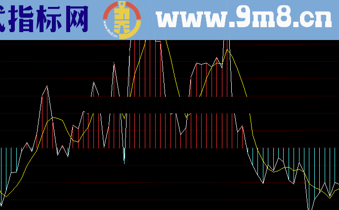 通达信钱龙短线指标公式
