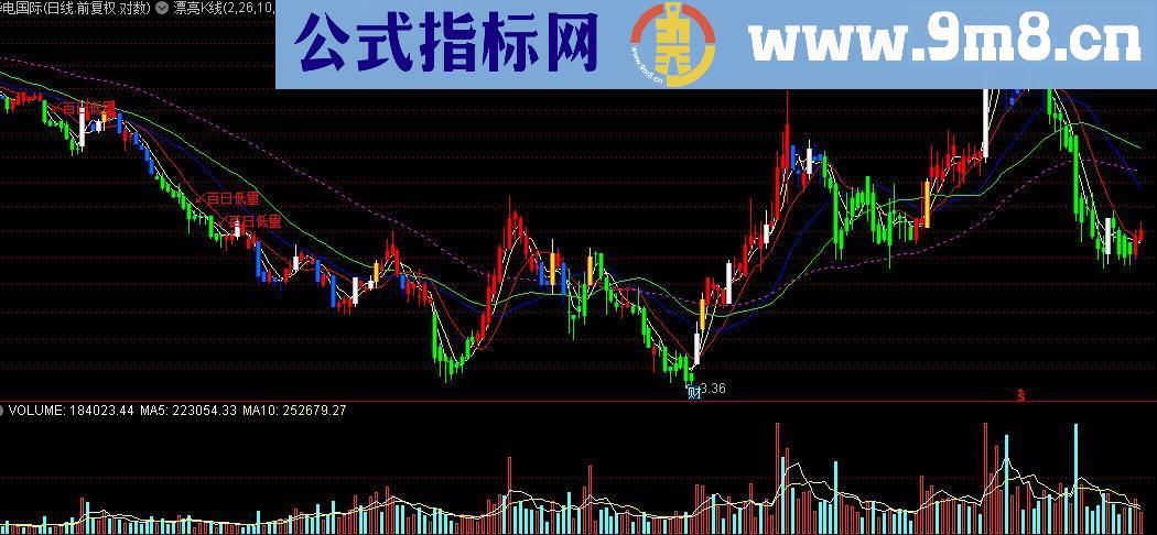 通达信漂亮K线主图源码详说指标公式