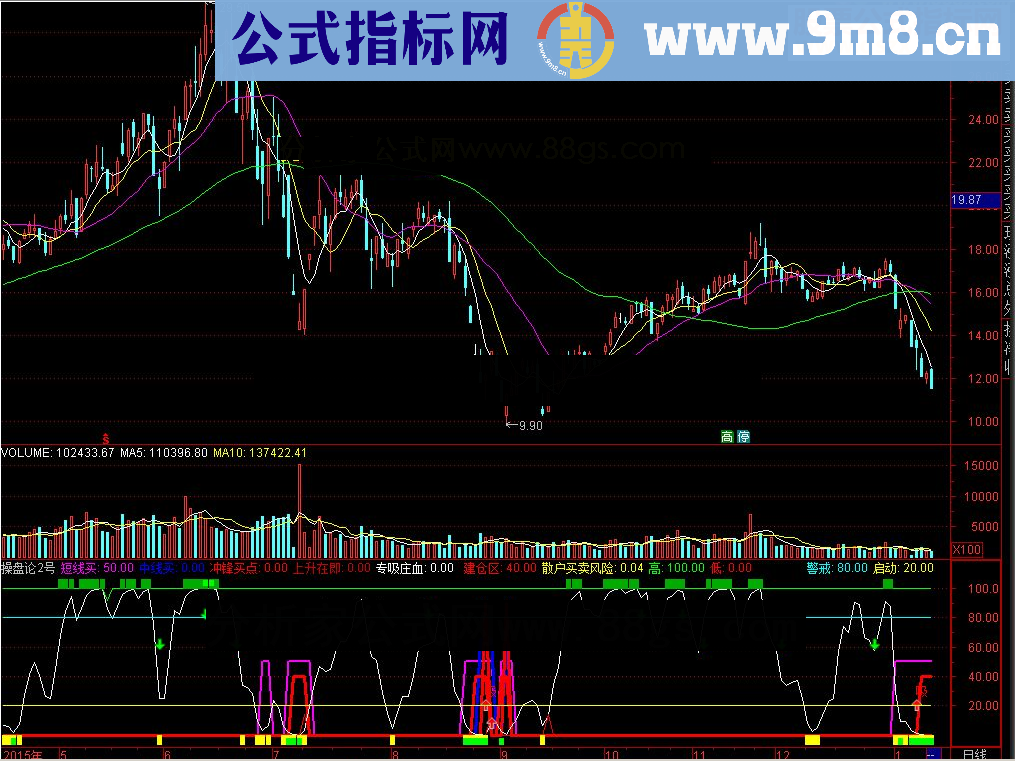 通达信不一样的 操盘论2号源码附图