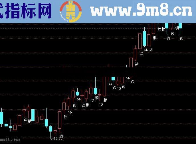 通达信锁仓拉升指标