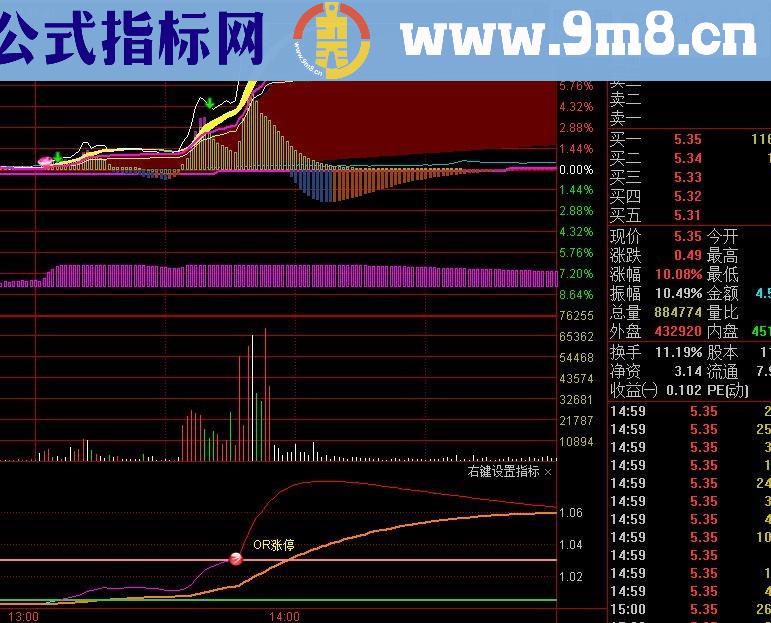 分时涨停幅图公式 也可以作为K线幅图
