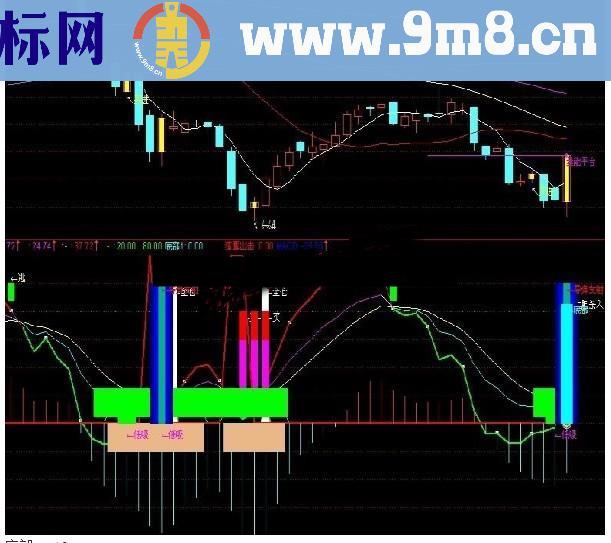 通达信猎鹰出击抄底买入,逃顶卖出源码