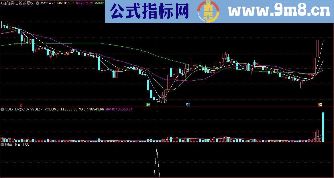 通达信顾头寻牛之 明道 （指标/源码 副图/选股 贴图）无未来 无偏移