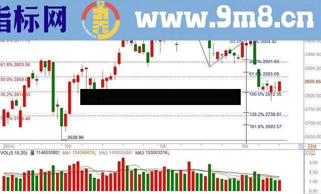 通达信多方炮（二阳一阴）