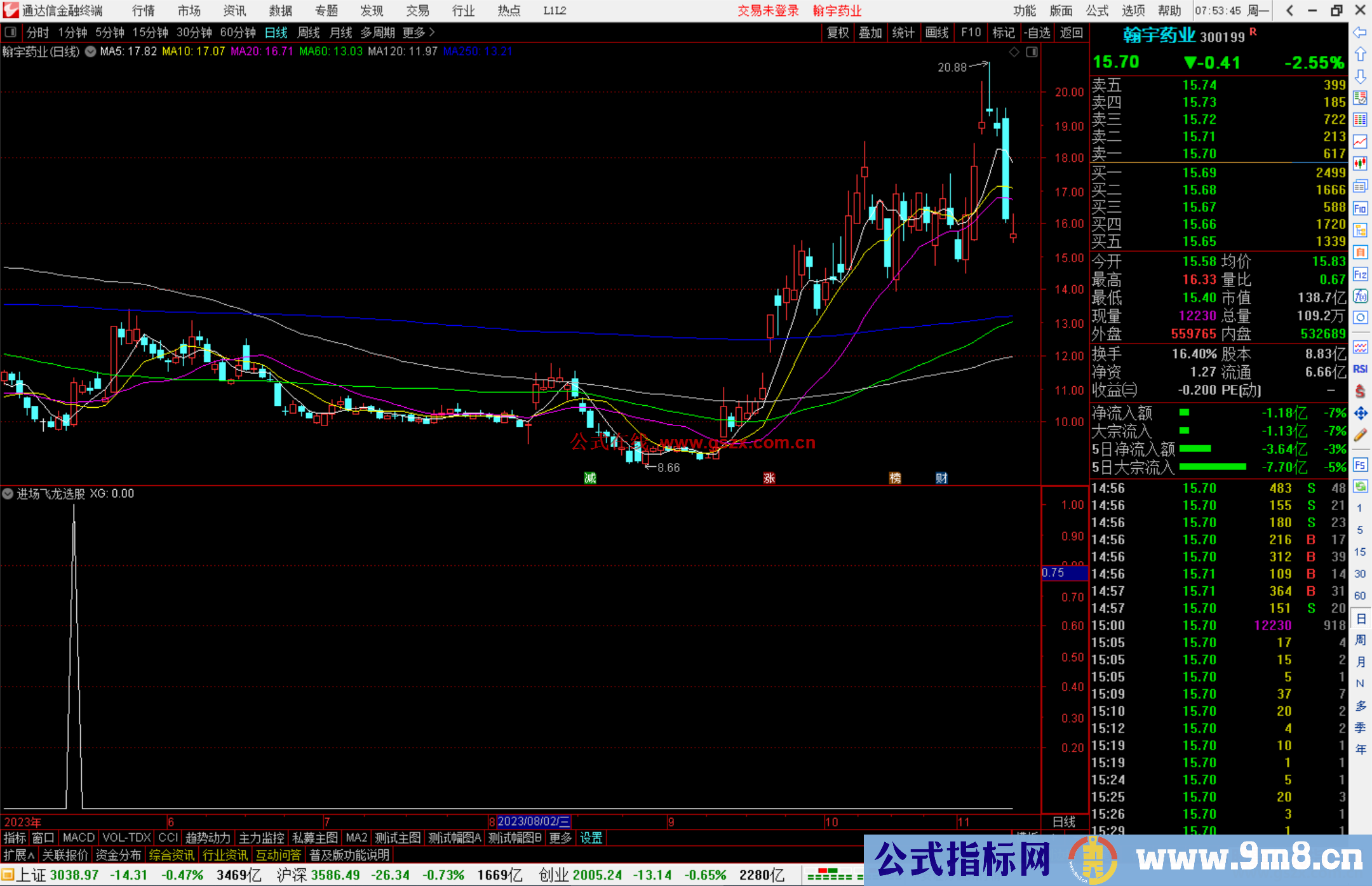 通达信进场飞龙选股指标公式副图源码