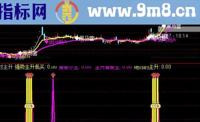 通达信绝对主升源码
