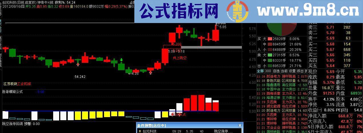 胜者螺旋公式 副图源码