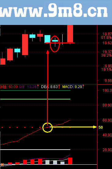 新年开市送礼-(精准趋势跟踪)再续解