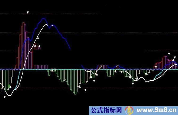 通达信精准控盘公式，通用版