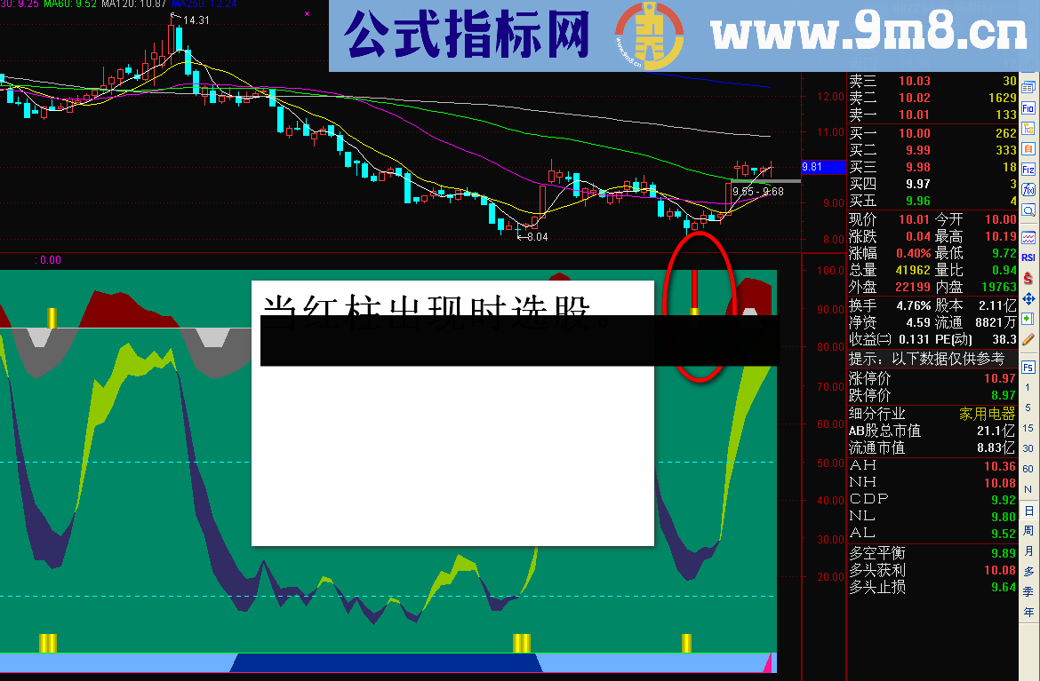 通达信红柱买低指标公式源码