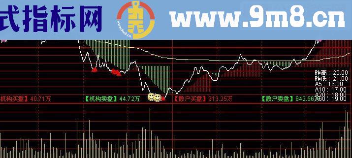 通达信分时主图T+0 专用公式