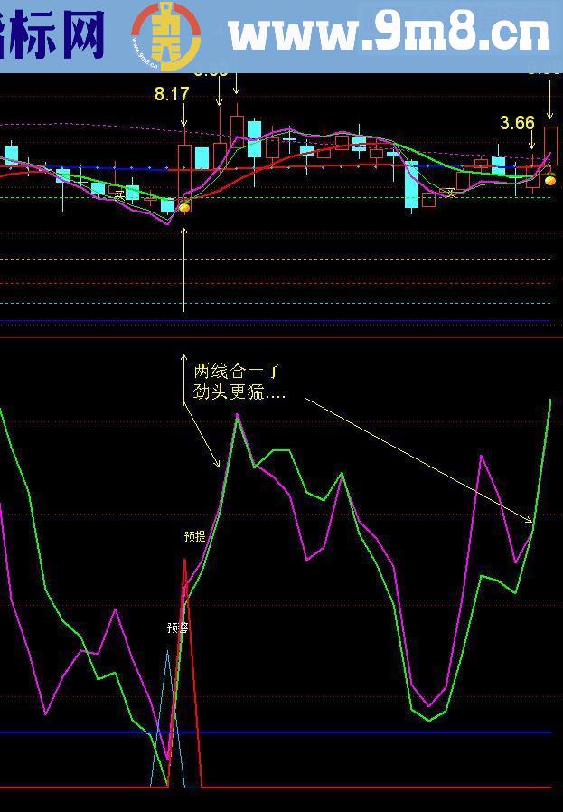 通达信神经过敏副图指标源码短线利器 无未来
