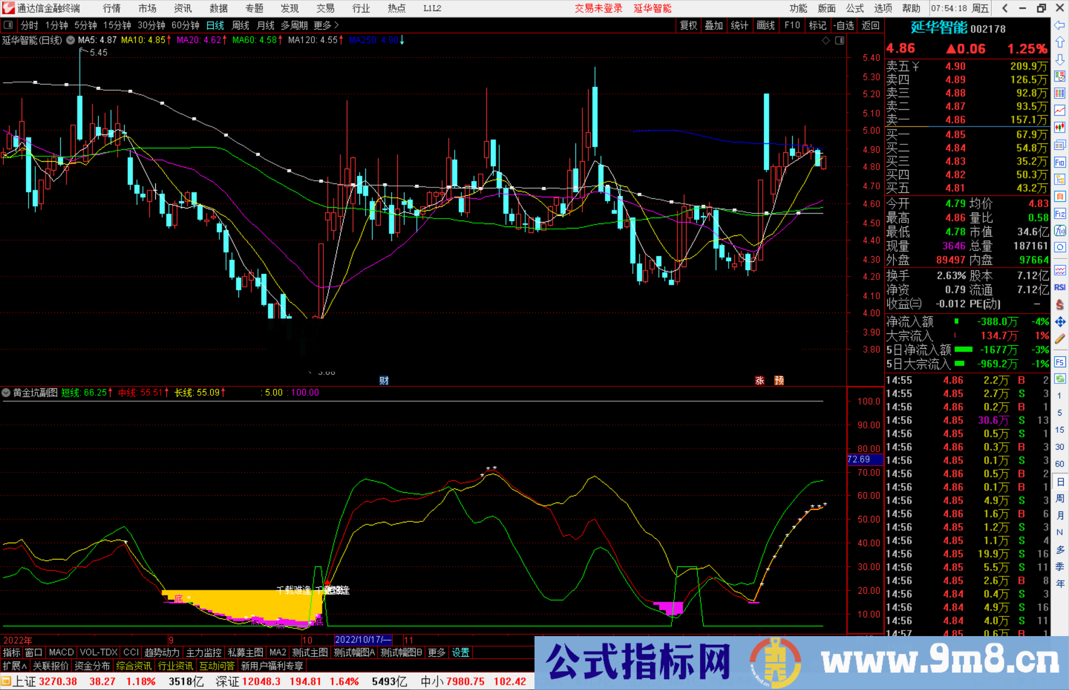 通达信千载难买黄金坑，黄金坑群来了源码