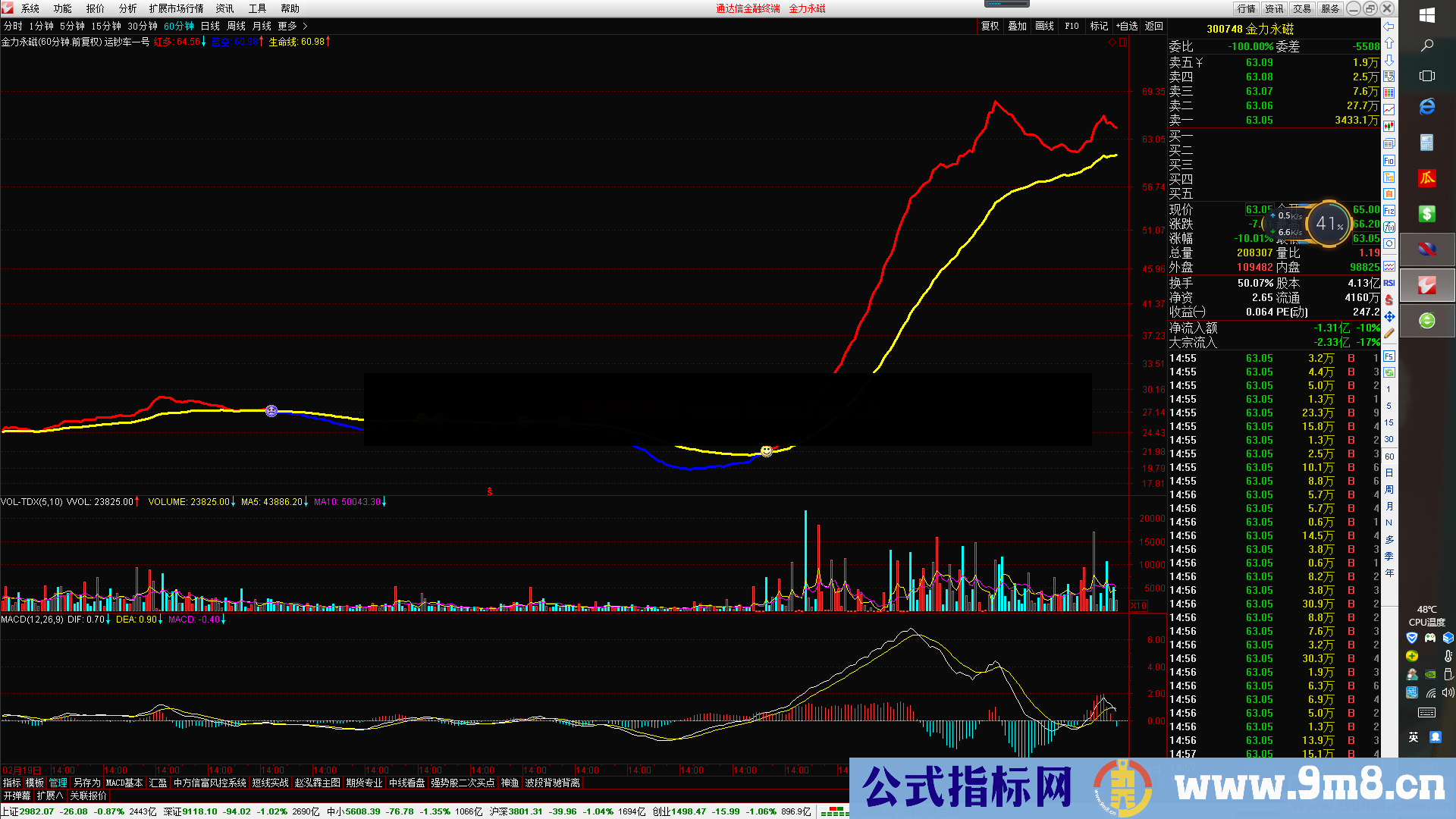运钞车（指标、源码、通达信）