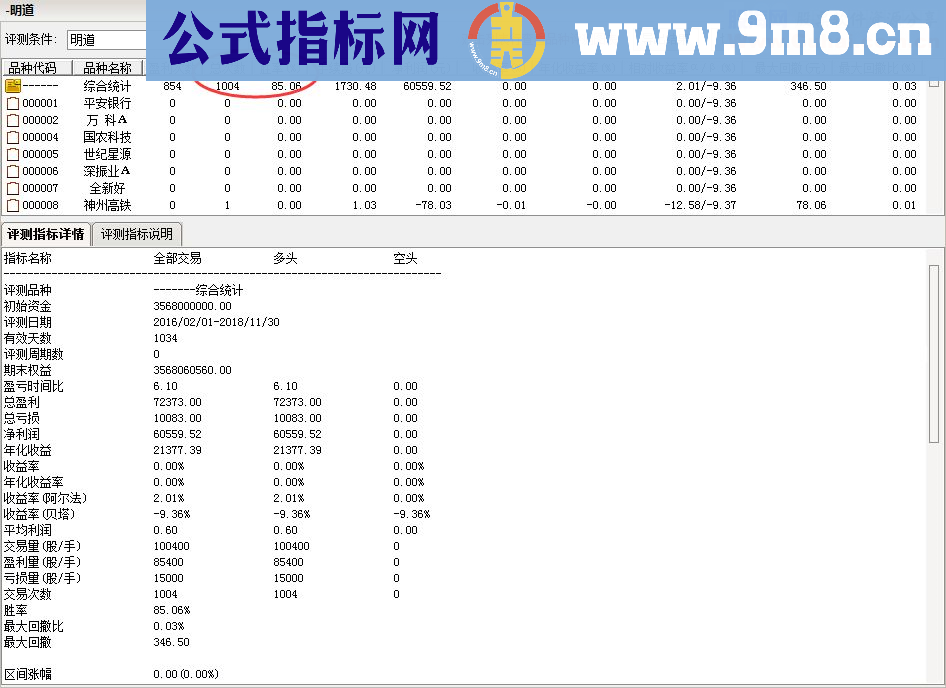 通达信顾头寻牛之 明道 （指标/源码 副图/选股 贴图）无未来 无偏移