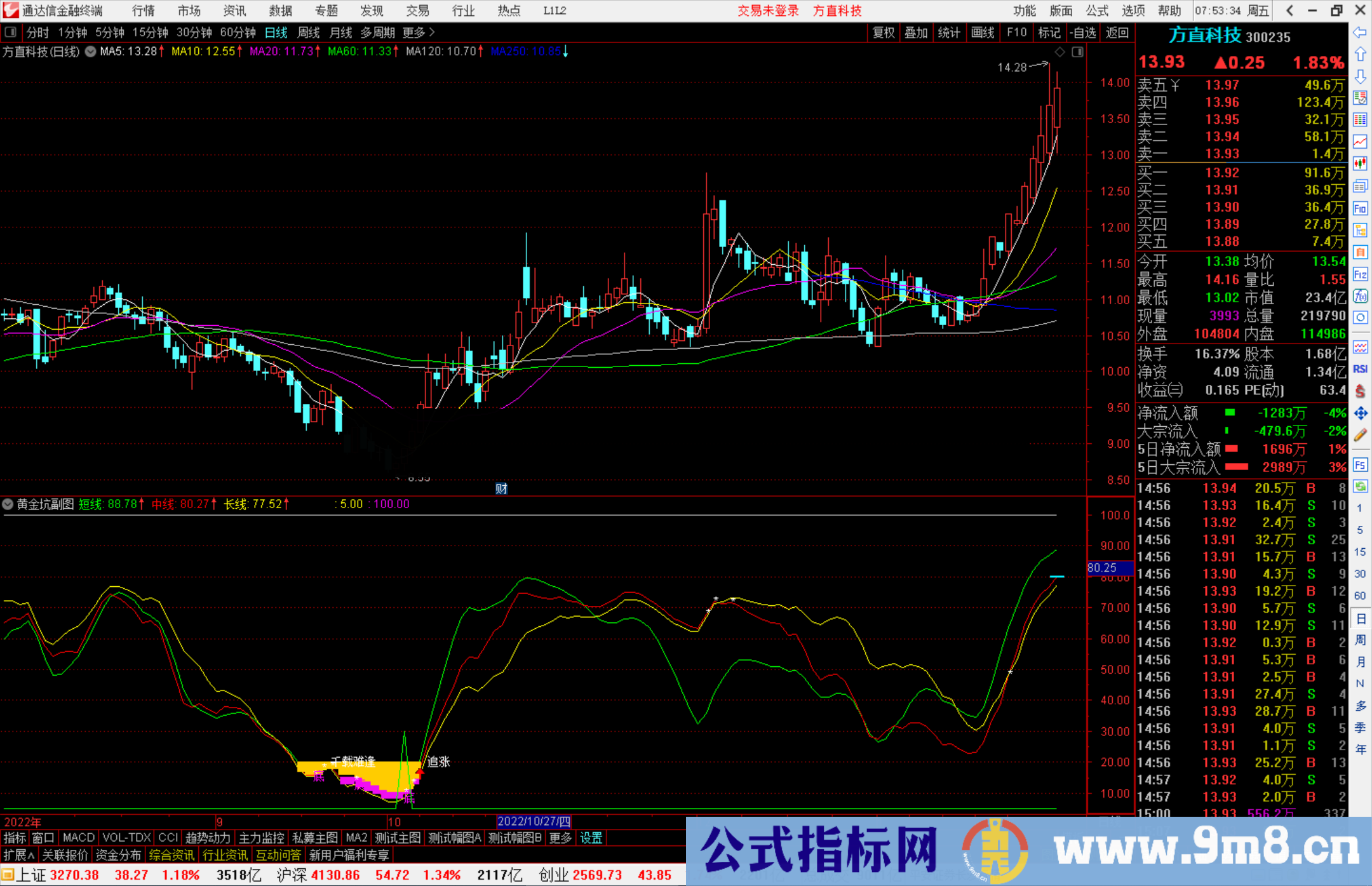 通达信千载难买黄金坑，黄金坑群来了源码