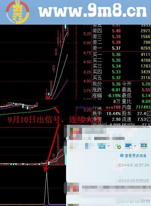 超短线出信号买入 只做短线获利也丰厚