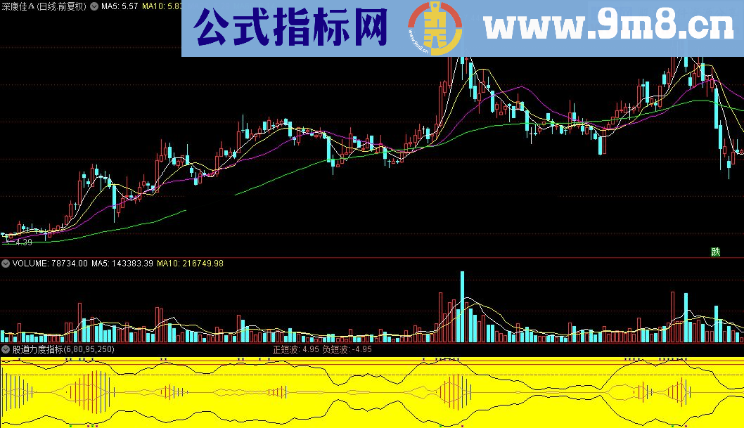 通达信股道力度指标公式
